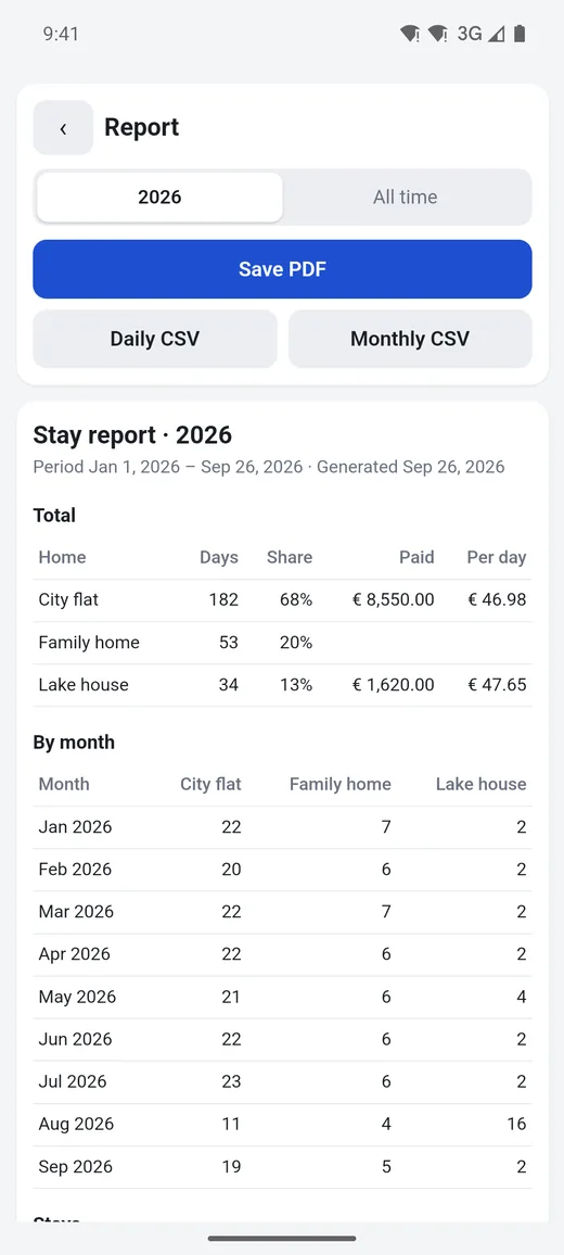 Our Homes stay report for 2026 with Save PDF, Daily CSV and Monthly CSV buttons, a totals table and days by month