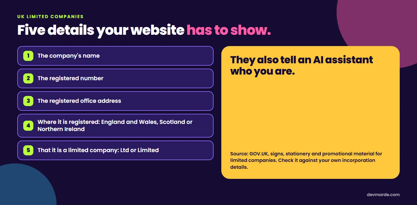 Five details a UK limited company's website must show according to GOV.UK: the company name, the registered number, the registered office address, where it is registered (England and Wales, Scotland or Northern Ireland), and that it is a limited company.