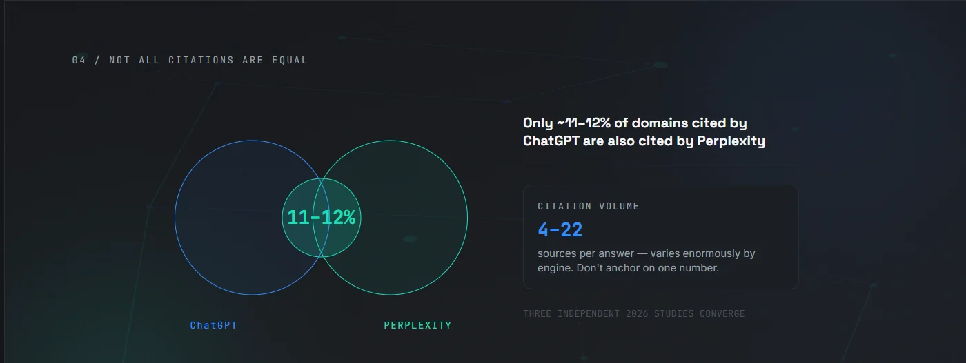 Not All Citations Are Equal — infographic 4 of 12.