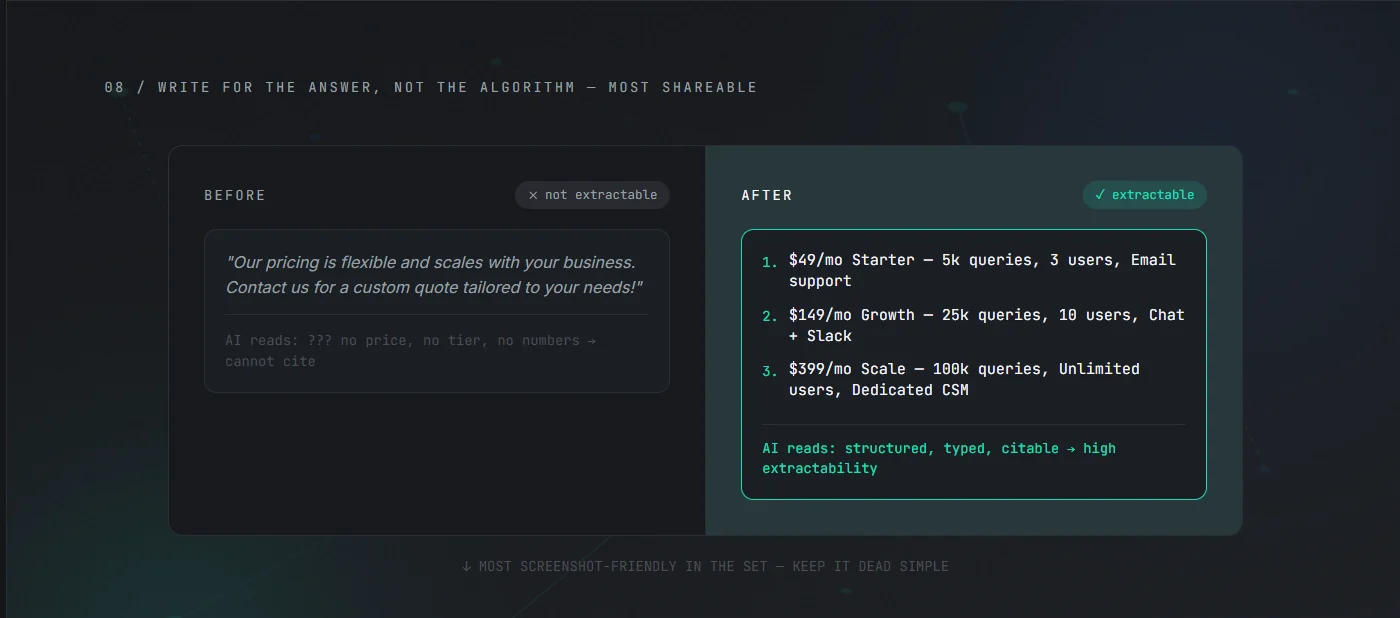 Write for the Answer, Not the Algorithm — infographic 8 of 12.