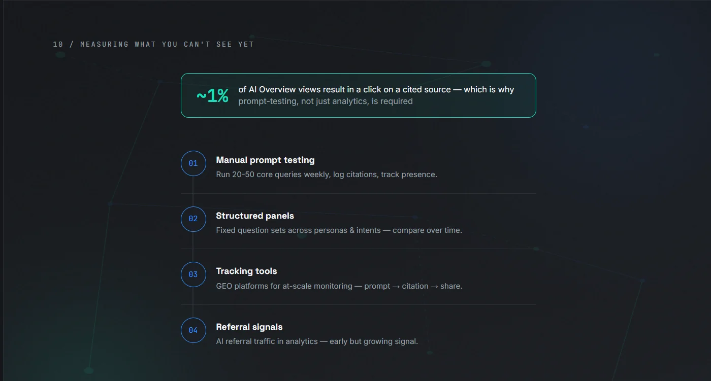 Measuring What You Can't See Yet — infographic 10 of 12.