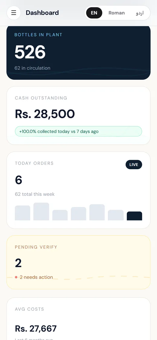Aqua Core OS owner dashboard showing bottles in the plant, bottles in circulation, cash outstanding and today's orders